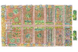 Shoot garden planner (free) 5. 20 Free Garden Design Ideas And Plans Best Garden Layouts