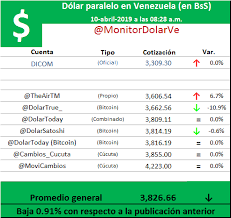 4000130,32 y el € a bs. Resumen Diario Del Dolar Segun Dolar True En Venezuela