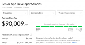The mobile app economy continues to rise, and the mobile app revenue worldwide is reported to be at $88.5 billion in 2016. App Developer Salary How Much Can Android Ios Developers Make