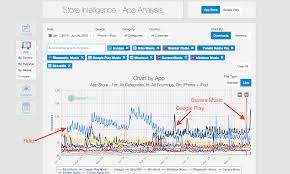 Streaming Music Mobile Apps Smackdown 2015