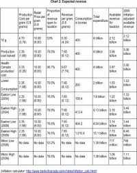 Weed Weight Chart World Of Menu And Chart Throughout Weed