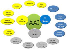 Animal Assisted Intervention For Rehabilitation Therapy And Psychotherapy Intechopen