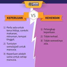 Keperluan dan kehendak manusia video hierarki keperluan maslow video sketsa keperluan & kehendak video perbezaan keperluan & kehendak. Kepe Perbadanan Tabung Pendidikan Tinggi Nasional Ptptn Facebook
