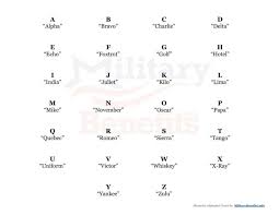 Learn vocabulary, terms and more with flashcards, games and other study tools. Military Alphabet Military Benefits