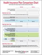 Health Insurance Comparison Chart