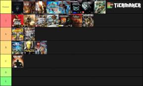 Dilengkapi dengan screenshot gameplay dan informasi penting lainnya. Ps3 Games Tier List Community Rank Tiermaker
