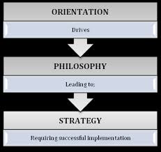 600 w van buren, suite 325 chicago, il 60607 800.580.3101 get directions view open positions. 2