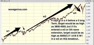 spx long term decade elliott wave chart target 3800 4000