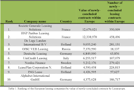 This represents perhaps the most complete picture of the most common names in the united states. Pdf Leasing Arrangements As A Form Of Financing Business Entities In Republic Of Macedonia Semantic Scholar