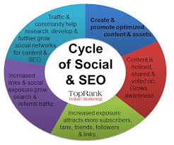 15 Educational Seo Charts And Diagrams