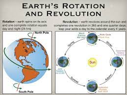 Geography Movement Of The Earth Earth Sun And Moon Earth Revolution Earth Seasons
