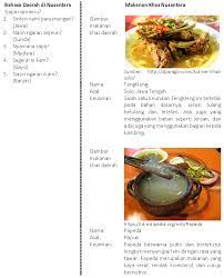 Makanan laut siap masak dari pt. Contoh Makanan Khas Nusantara Gurune Net
