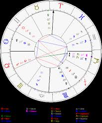 Fame Astrological Signs Astrologers Community