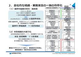 Yahoo!ファイナンスは東京証券取引所、 大阪取引所、 名古屋証券取引所、 野村総合研究所、 東洋経済新報社、 モーニングスター、 リフィニティブ・ジャパン、 yjfx!からの. æ—¥æœ¬è£½é‰„ãŒ4900å„„å††ã®æå¤±è¨ˆä¸Šã§é«˜ç‚‰ã‚'è¿½åŠ ä¼'æ­¢ çµŒå–¶åˆ·æ–°ã«å'ã'dxæŽ¨é€²éƒ¨ã‚‚æ–°è¨­ è£½é€ ãƒžãƒã‚¸ãƒ¡ãƒ³ãƒˆãƒ‹ãƒ¥ãƒ¼ã‚¹ 2 2 ãƒšãƒ¼ã‚¸ Monoist