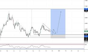 Eur Try Chart Euro Lira Rate Tradingview
