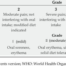 La piastrinopenia o trombocitopenia è una condizione caratterizzata da un basso livello di piastrine nel sangue che può favorire sanguinamenti ed ematomi. Pdf Treatment Related Gastrointestinal Toxicities And Advanced Colorectal Or Pancreatic Cancer A Critical Update