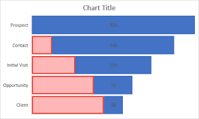 In newer version of excel, you can create a funnel chart directly. How To Create A Sales Funnel Chart In Excel Not The Usual Funnel Xelplus Leila Gharani
