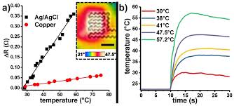 This product is perfect for underwater search. Micromachines Free Full Text Rapid Fabrication Of Epidermal Paper Based Electronic Devices Using Razor Printing Html