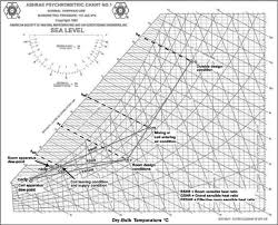 psychrometrics energy engineering