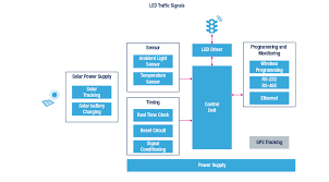 Led digital display and voice alert. Led Traffic Signals Stmicroelectronics