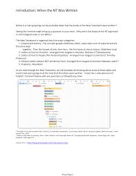 Introduction: When the NT Was Written