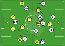 Ou 5 uniformes + 1 uniforme bônus : Jurgen Klopp S Borussia Dortmund Champions League Final 2013