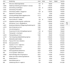 Image result for site:byggahus.se kostnad badrum