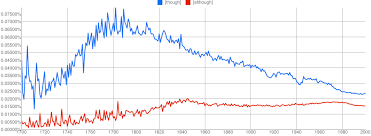 Still looking for how to download usb driver easily for your samsung device on. Another Way To Say Although Slidesharetrick