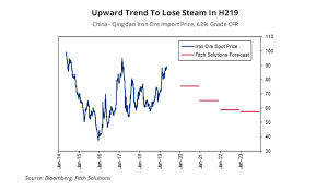 Iron ore forecasts energy & metals consensus forecasts™ is the result of a comprehensive monthly survey of over 40 of the world's most prominent commodity forecasters covering over 30 individual commodity price forecasts including iron ore. Iron Ore Prices Have Peaked Will Lose Steam Report Mining Com