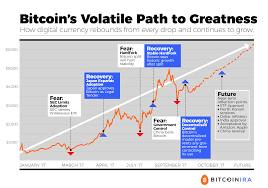 Price chart, trade volume, market cap, and more. How Much Does It Cost To Mine Bitcoin Cash Arxiusarquitectura