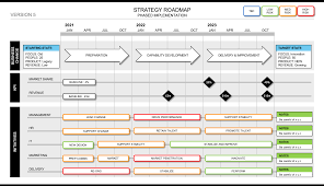 Don't worry, you are not alone. How Do You Present A Strategic Plan A Step By Step How To Guide