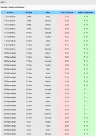 We did not find results for: Waktu Solat Selangor Tambah 8 Minit Setiausaha Sulit Sultan Selangor Datuk Mohamad Munir Bani Berkata Sultan Selangor Juga Berkenan Semua Masjid Dan Surau Di Selangor Dibuka Semula Untuk Mendirikan Solat Fardu