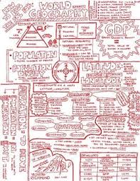 Pin By Meghan Carroll On Social Studies World Geography Sketch Notes Ap Human Geography