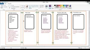 Tek katlı ve dubleks dairelerin bulunduğu. C Katmanli Mimari Proje Gelistirmek Kutuphane Projesi Kisim 7 1 Youtube