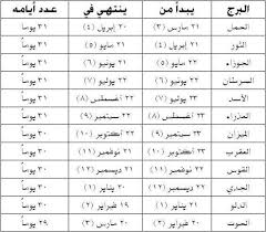 احسب عمرك بالهجري أو بالميلادي بالإضافة إلى خدمة تحويل العمر من هجري الى ميلادي أو العكس بواسطة حاسبة العمر الإلكترونية. Ø´Ø§Ù‡Ø¯ Ø¬Ø¯ÙˆÙ„ ÙŠÙˆØ¶ Ø­ Ù…ÙˆØ§Ø¹ÙŠØ¯ Ø§Ù„ØµØ±Ù Ø§Ù„Ø¬Ø¯ÙŠØ¯Ø© Ù„Ù„Ø±ÙˆØ§ØªØ¨ Ø¨Ø§Ù„Ù…ÙŠÙ„Ø§Ø¯ÙŠ ÙˆØ§Ù„Ù‡Ø¬Ø±ÙŠ