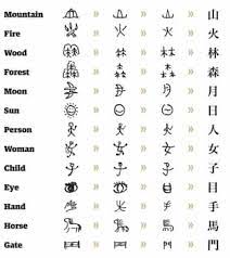 The kanji characters were imported from china very long ago. Japanese Script Kanji Japan Holidays The Guardian