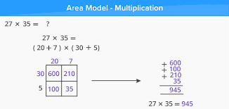Using area model and properties to multiply. What Is Area Model Definition Facts Example