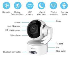 Wireless Indoor Home Security Camera Pan Tilt Zoom Wifi Security Camera Indoor Surveillance Camer Security Cameras For Home Home Security Systems Home Security