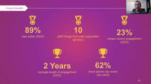 The Elements of an Effective Alumni Program