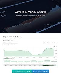 Cryptocurrency Charts Wordpress Plugin Inkthemes