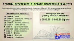 Зовнішнє оцінювання у 2021 році налічуватиме 13 тестувань: Zno 2021 Golovna Vinnickij Tehnichnij Licej