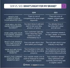What does it stands for in category business. Sem Vs Seo What S The Difference And Which Is Right For My Brand Alexa Blog