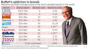 From wikipedia, the free encyclopedia. Warren Buffett Rolls Out The Berkshire Hathaway Brand Financial Times