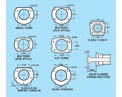 Decode the service number by matching it to an axle service code chart, similar to those found on woodyg.com and drivetrain. Axle Flange Identification
