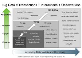 7 Key Drivers For The Big Data Market Hortonworks Big Data Marketing Big Data Technologies Big Data Analytics