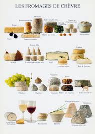Les Fromages De Chevre Wine Recipes Goat Cheese Food