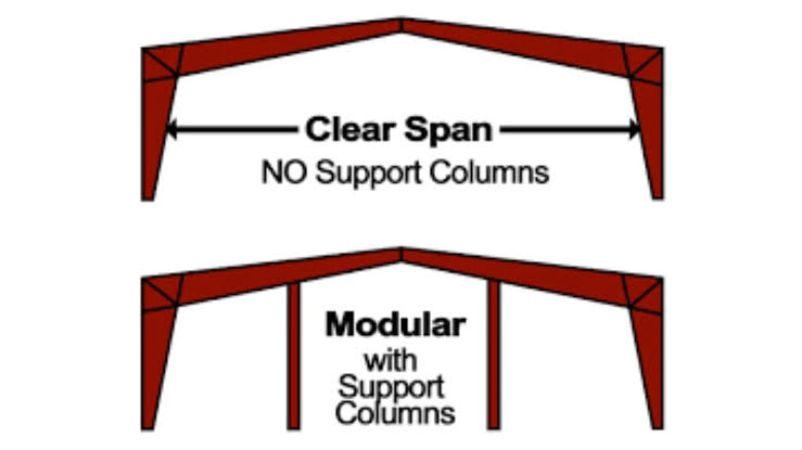 Clear Span Configuration