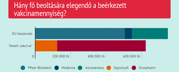 Regisztráció a vírus elleni oltásra. Vakcinavallalasok Magyarorszagra A Keletiek Aranyaiban Az Eu Darabszamban All Jobban Forbes Hu