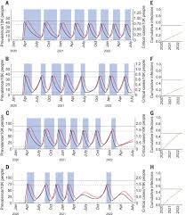 Check spelling or type a new query. Projecting The Transmission Dynamics Of Sars Cov 2 Through The Postpandemic Period Science