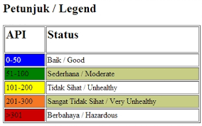 Semakan ipu 2021 indeks pencemaran udara|panduan buat anda yang ingin membuat semakan status indeks pencemaran udara (ipu) tahun 2021 yang dikeluarkan oleh jabatan alam sekitar (jas) malaysia. Bernama Nine Stations Record Unhealthy Air Quality